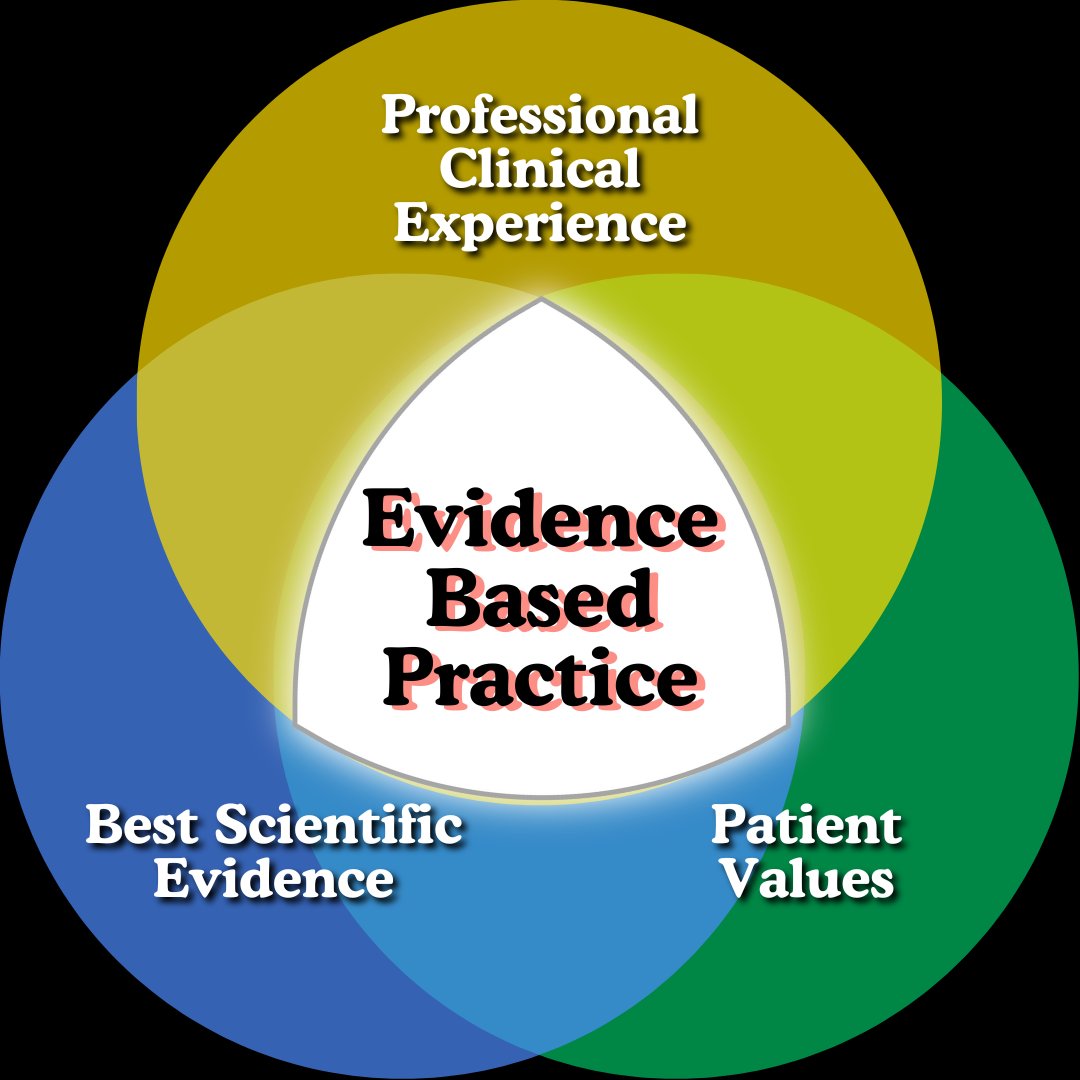 Evidence-Based Practice