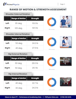 Athlete Functional Assessment Report 3