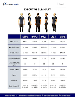 Athlete Performance Assessment Report 2